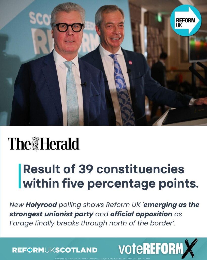 Glasgow Herald has Reform polling within 5 Points in 39 constituencies